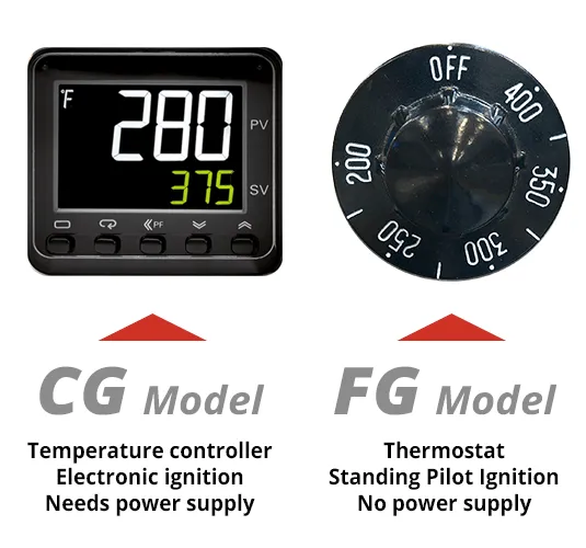 718LCG (Natural Gas, Electronic Controller)