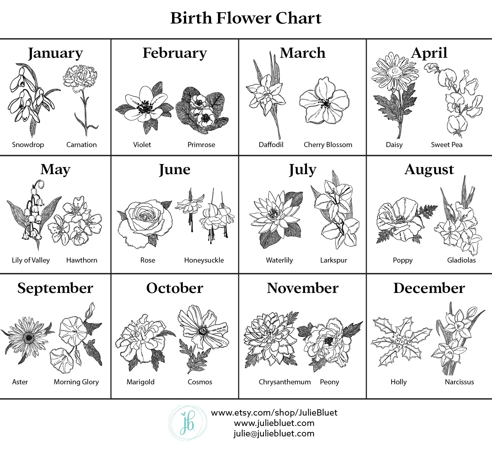 Birth Flower Coffee Mug