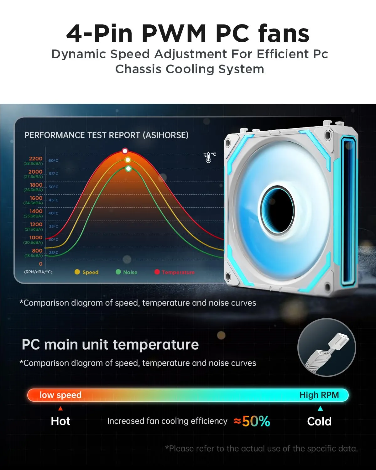 COSMIQ 120MM UNI FAN ASIAHORSE (3 Pack)