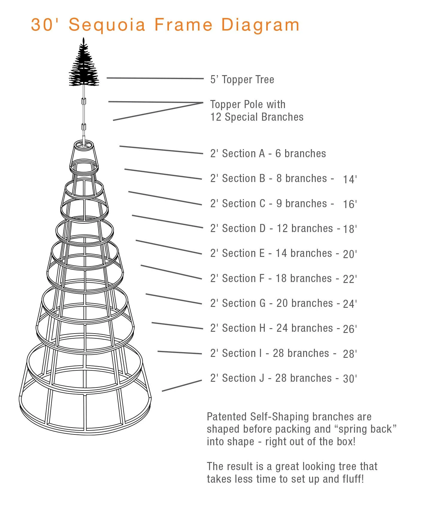 Giant Sequoia Tower Christmas Tree