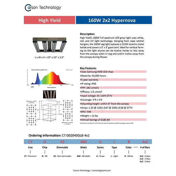 HighYield® Hypernova® 2'x 2' LED Grow Light For Indoor Gardening