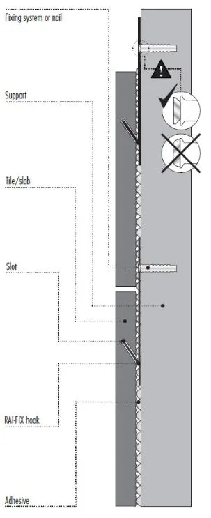 Raimondi RAI-FIX Grooving Tool Box