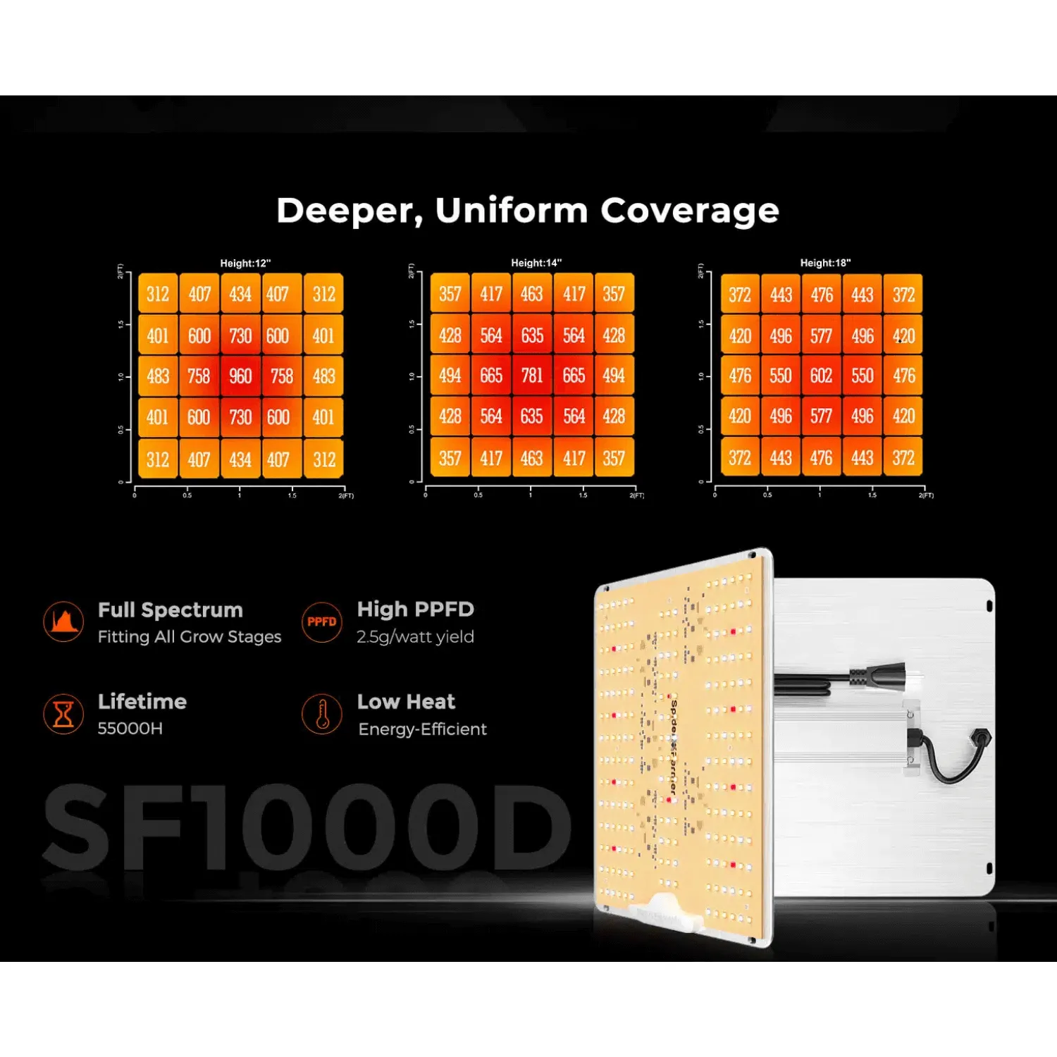 Spider Farmer SF1000D 100W Full Spectrum LED Grow Light